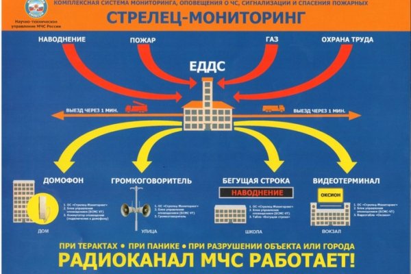 Кракен это современный даркнет маркет