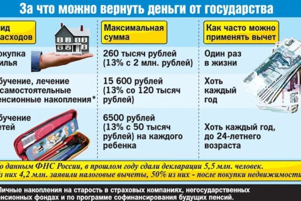 Адрес кракен в тор