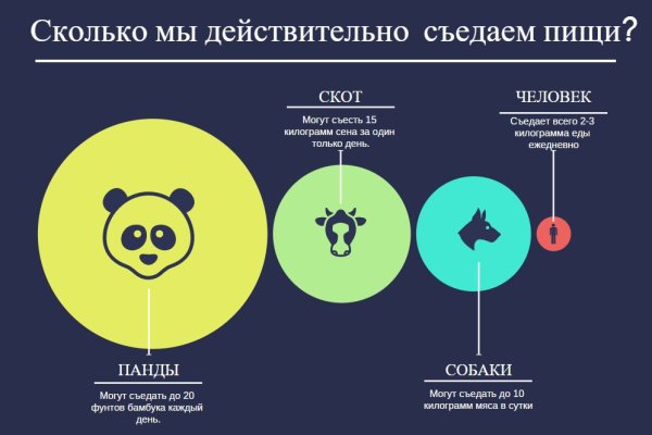 Кракен даркнет тор
