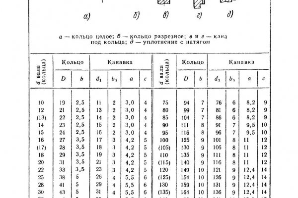 Кракен 2krnk
